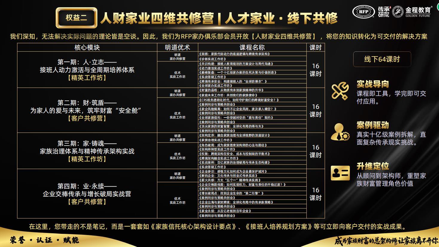人財(cái)家業(yè)四維共修營：人才家業(yè)線下共修