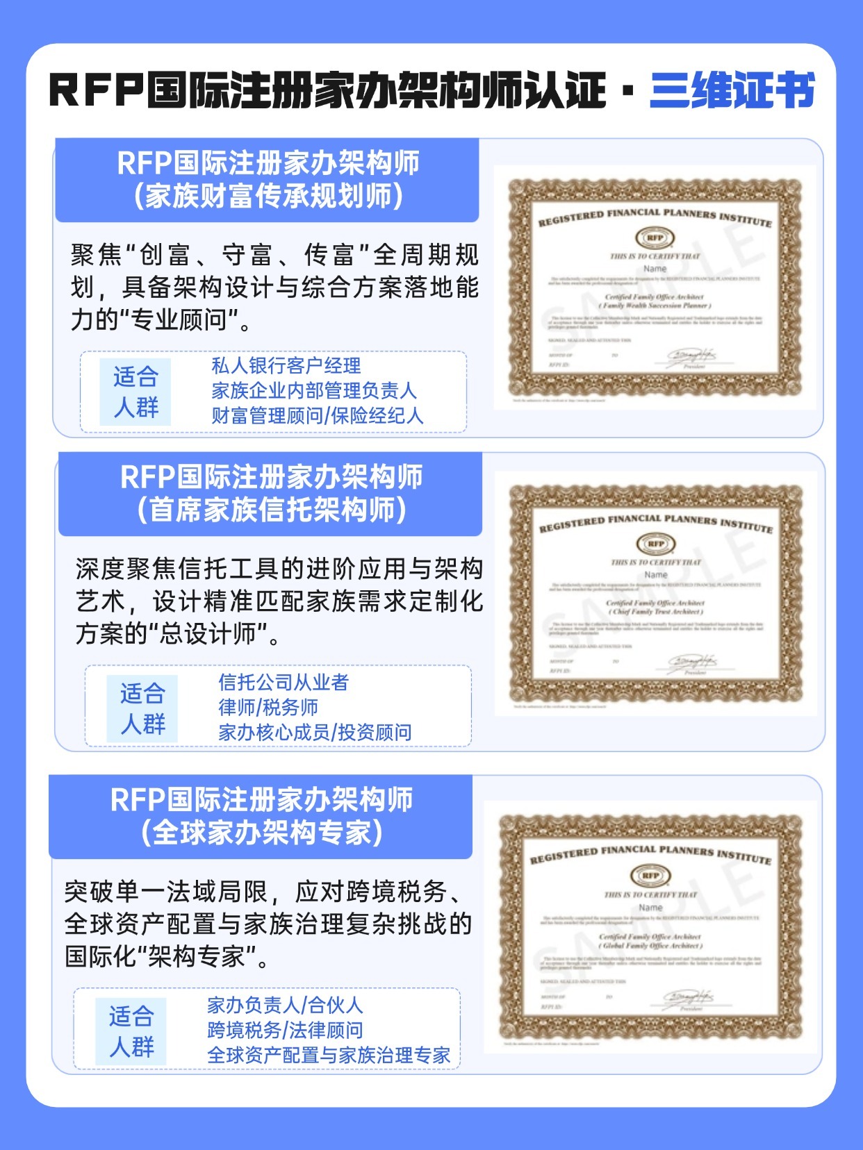 RFP國(guó)際注冊(cè)家辦架構(gòu)師證書(shū)介紹