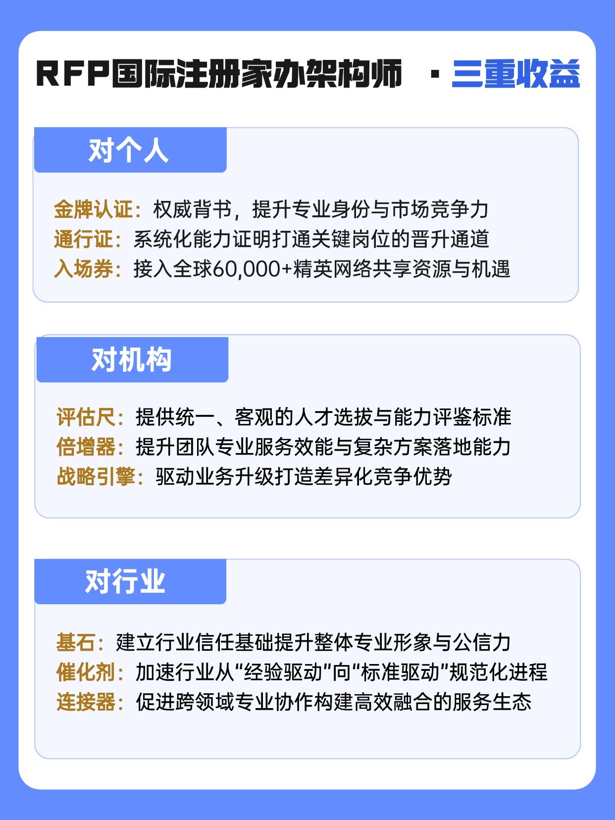 RFP國(guó)際注冊(cè)家辦架構(gòu)師證書三重收益
