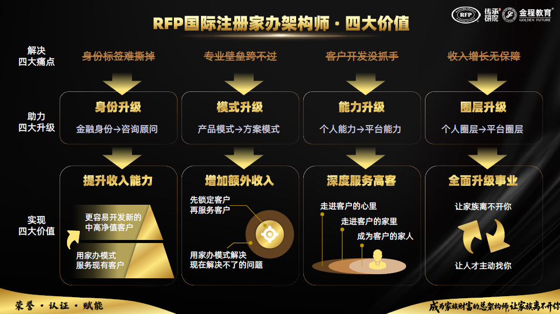 RFP家辦價(jià)值