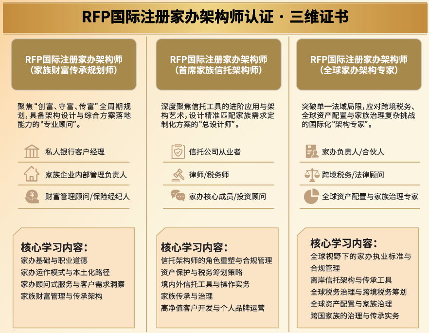 RFP國(guó)際注冊(cè)家辦架構(gòu)師認(rèn)證三維證書