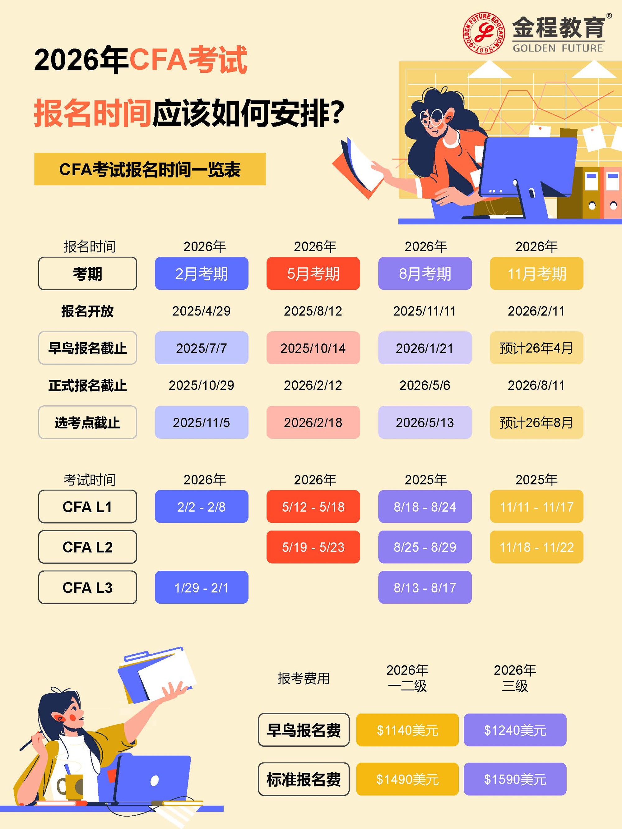 CFA考試時間節(jié)點(diǎn)