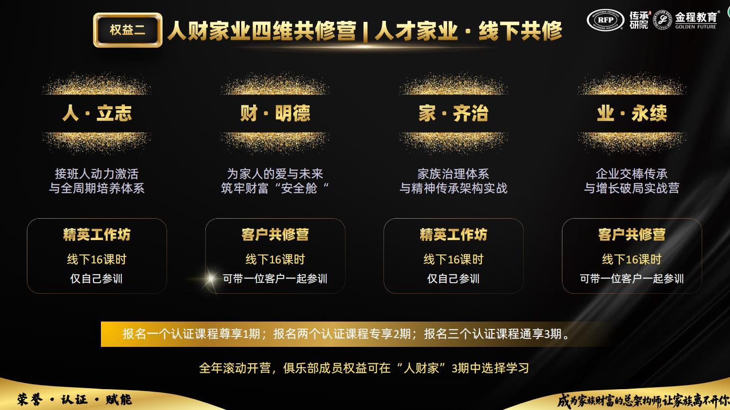 人財(cái)家業(yè)四維共修營：人才家業(yè)線下共修