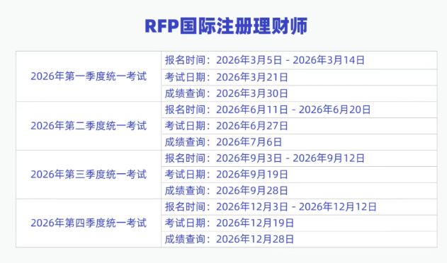 RFP國(guó)際注冊(cè)考試時(shí)間
