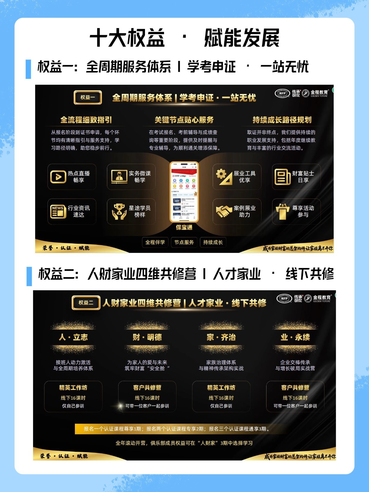 RFP家辦權(quán)益