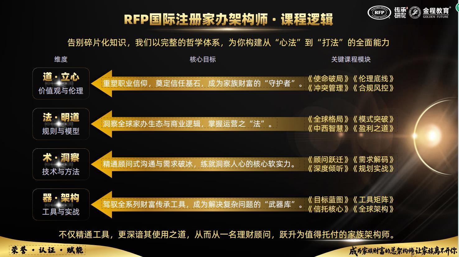 RFP家辦課程邏輯