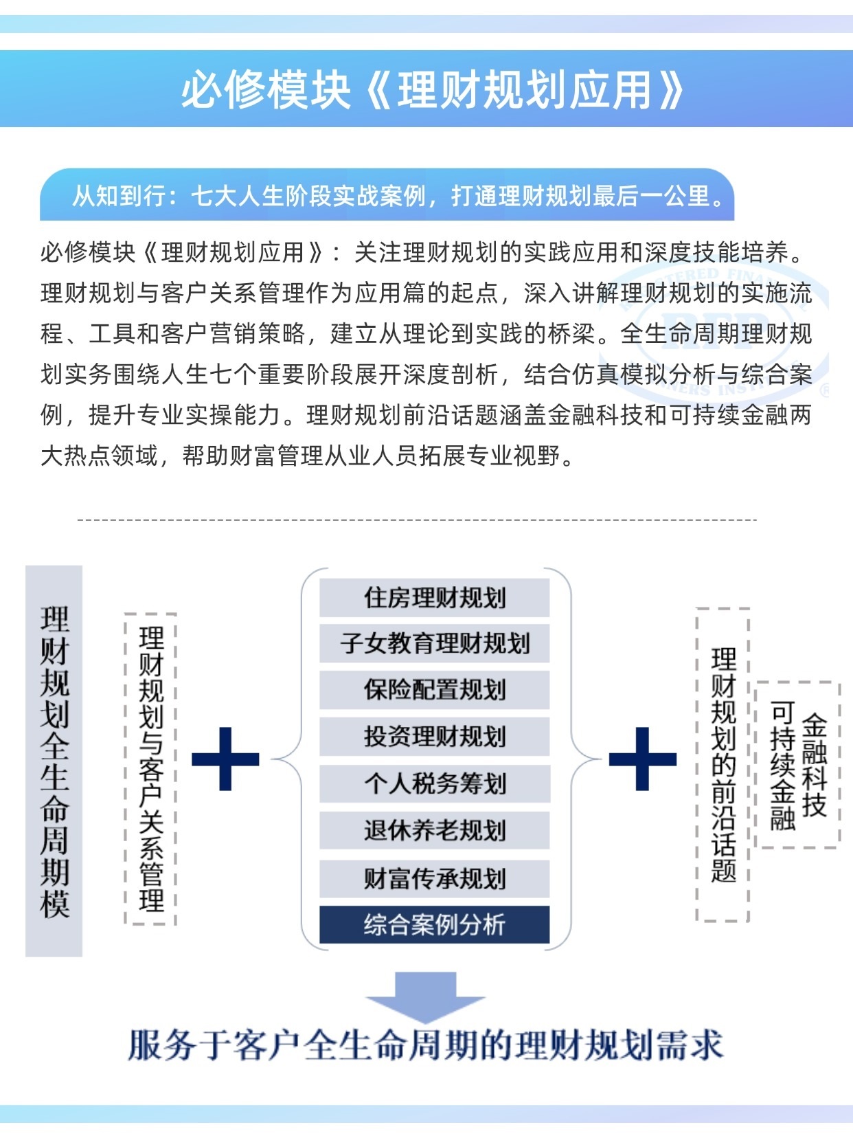 RFP理財(cái)規(guī)劃應(yīng)用