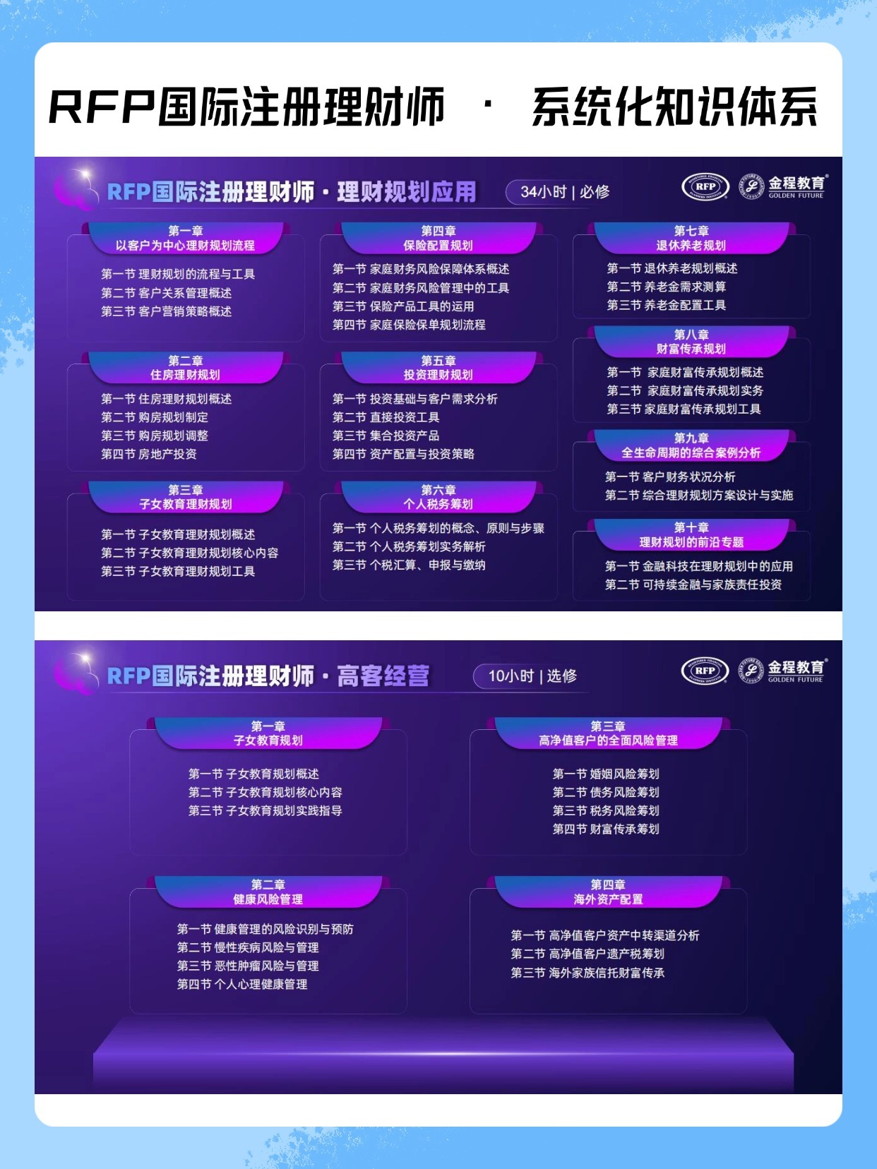 RFP知識(shí)體系