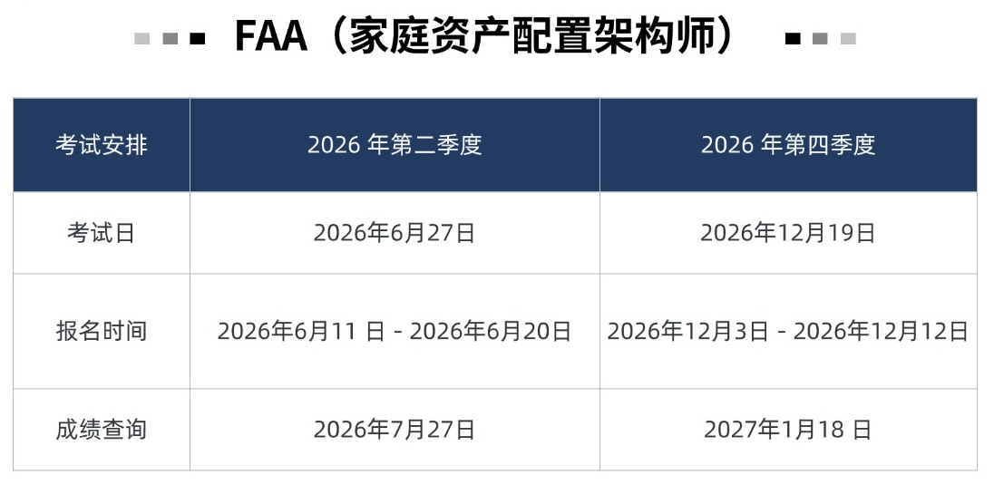 2026年FAA考試時間
