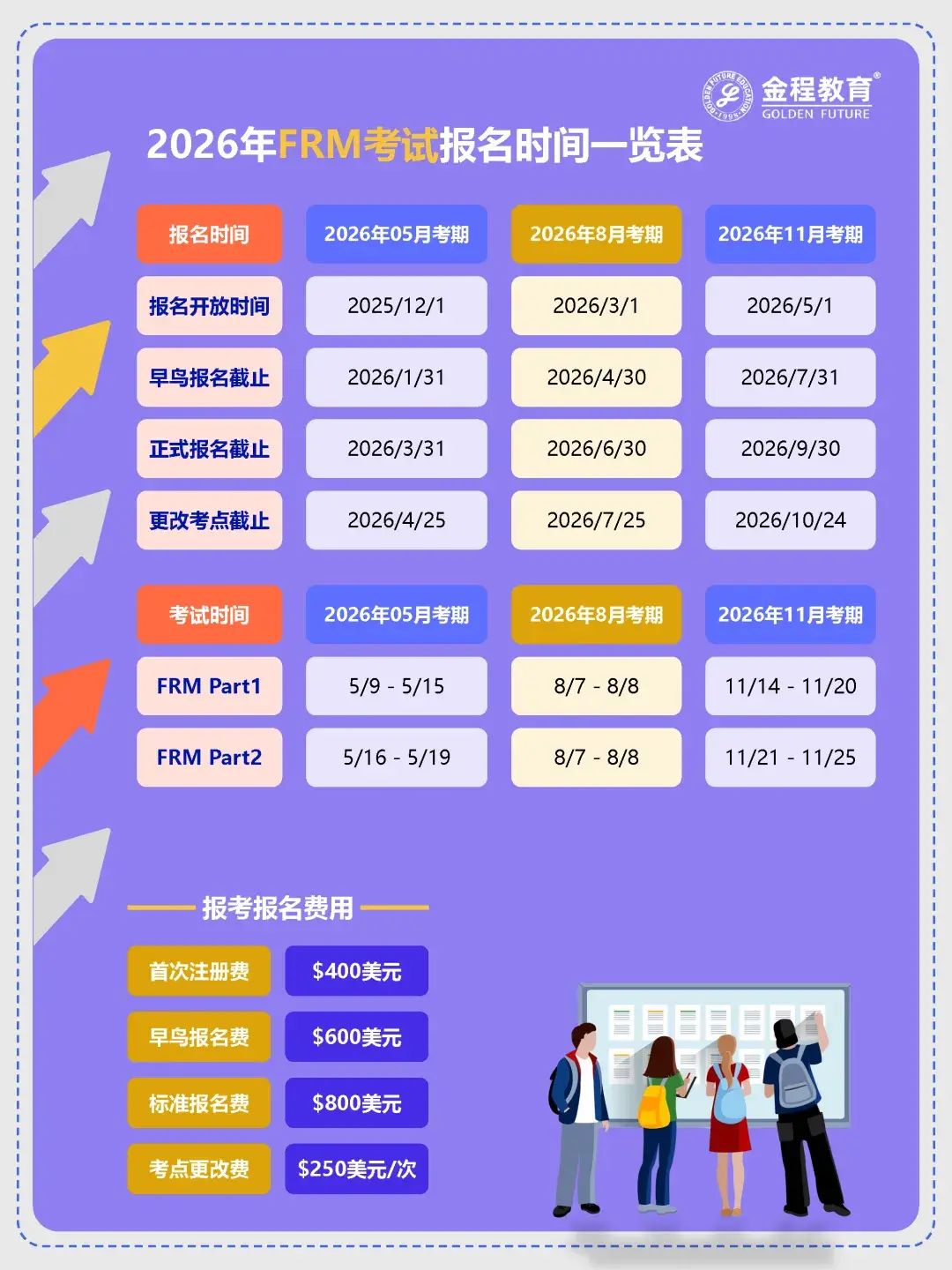 FRM考試時(shí)間