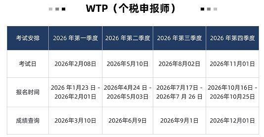 WTP報名時間
