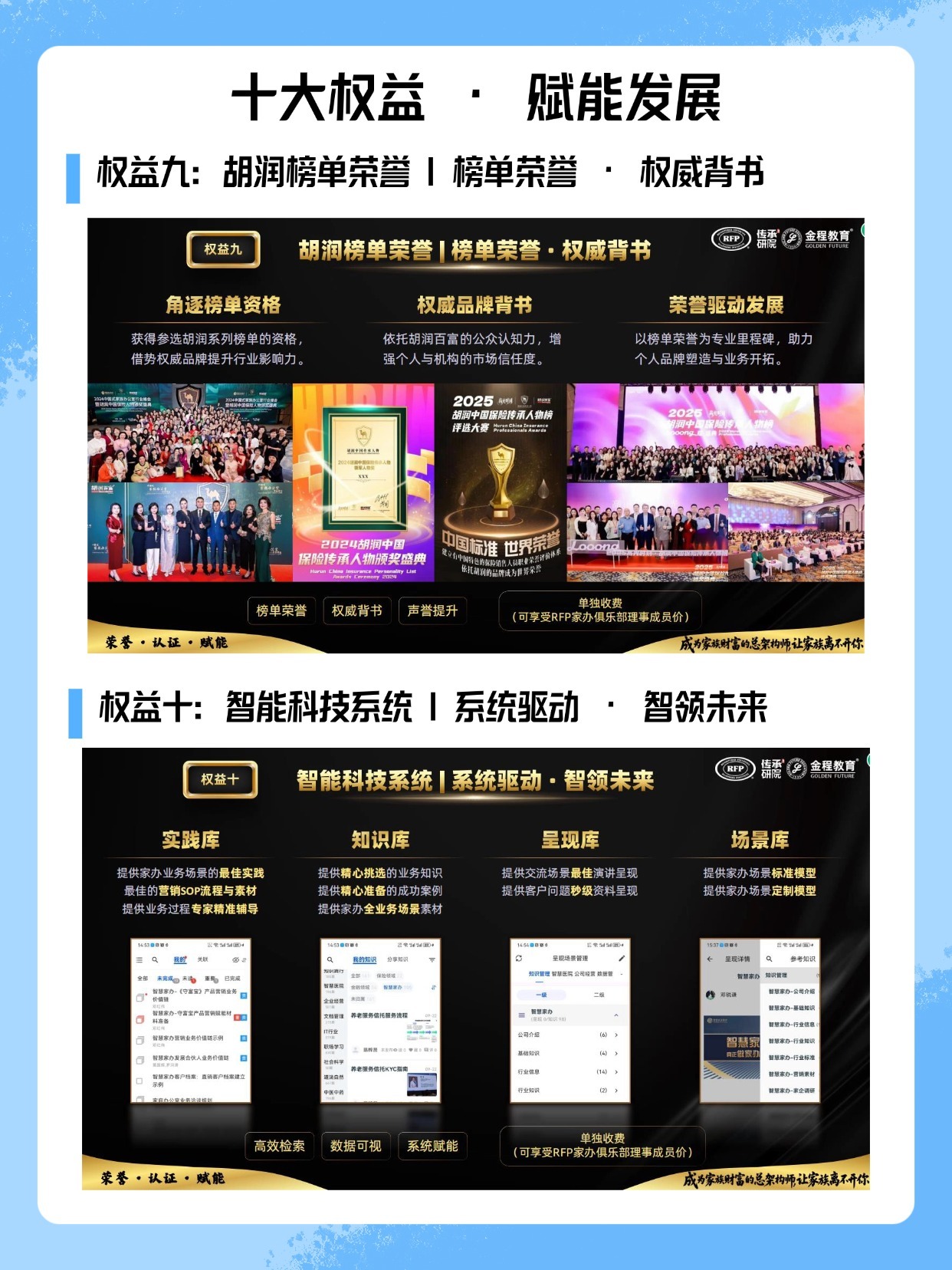 RFP家辦權(quán)益