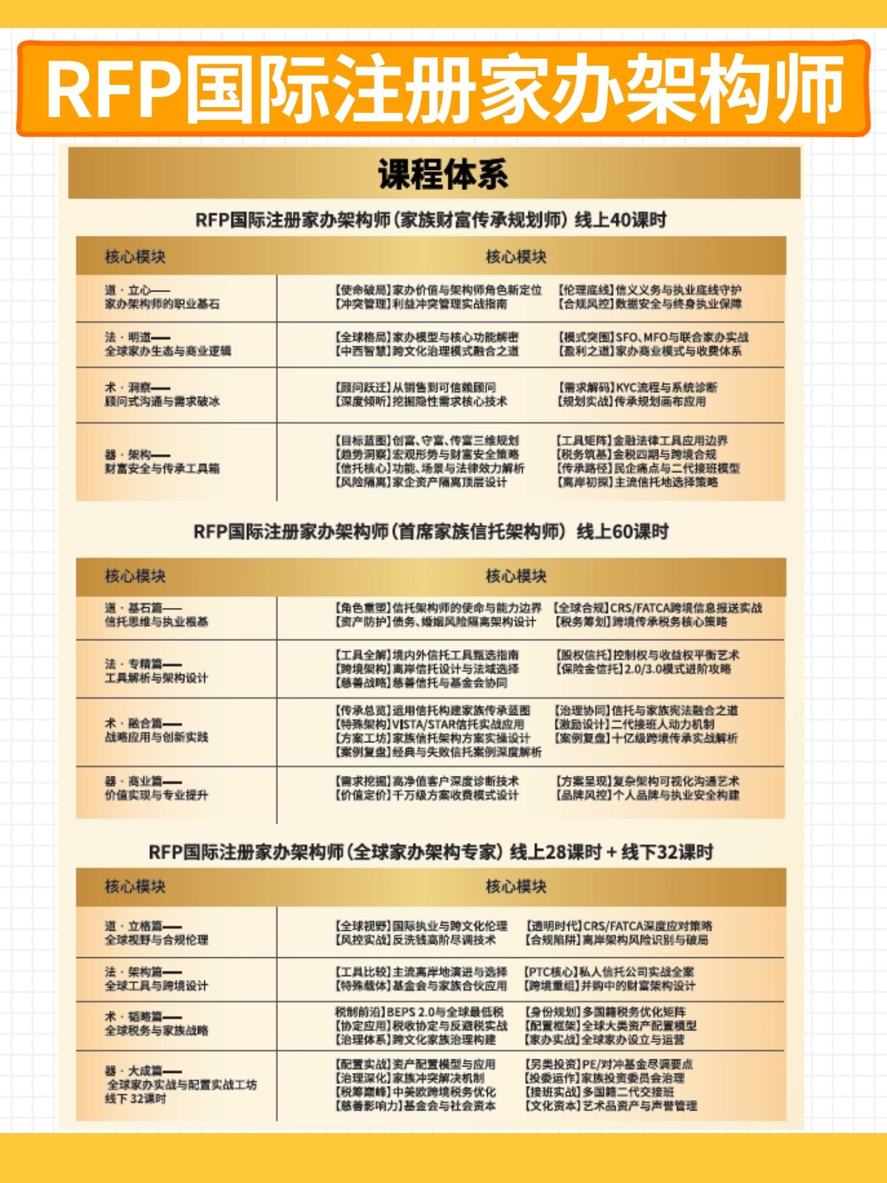 RFP家辦課程