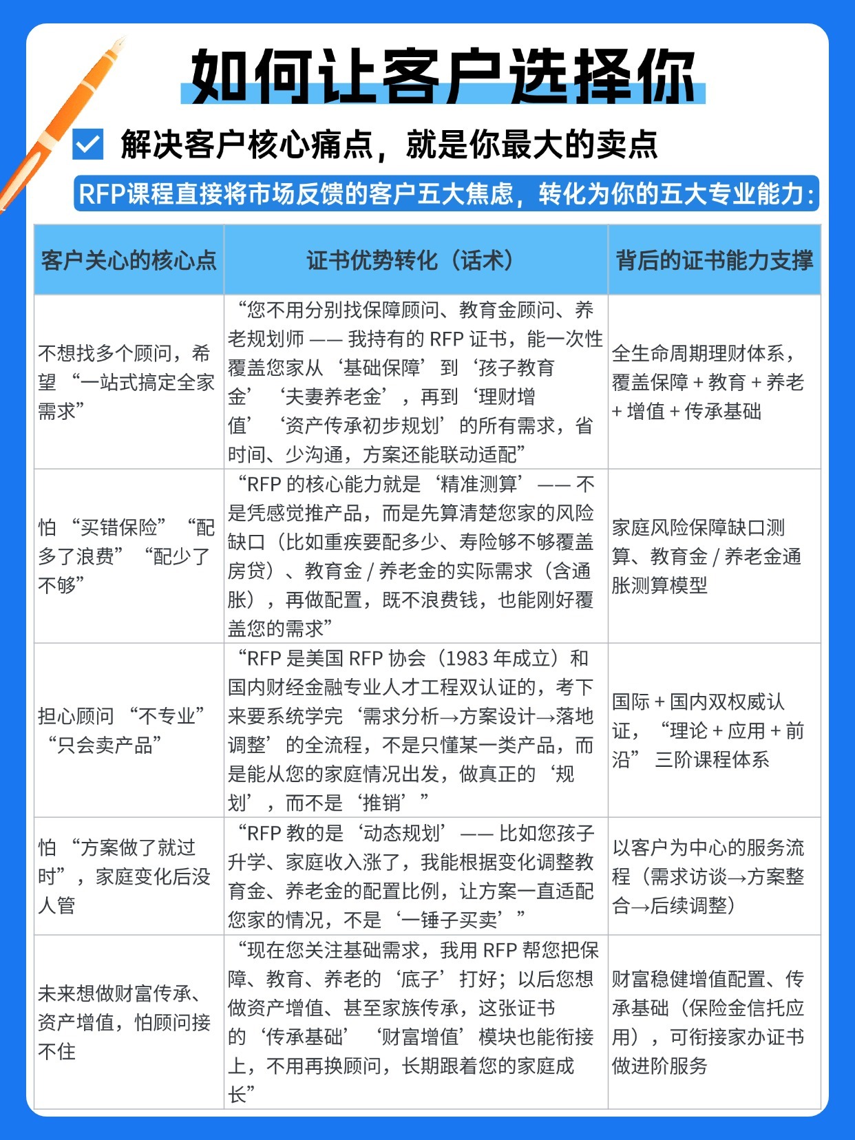 如何讓客戶選擇你