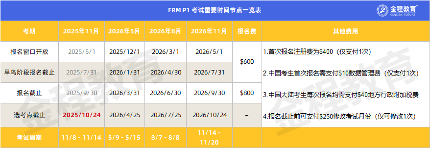 FRM報名時間