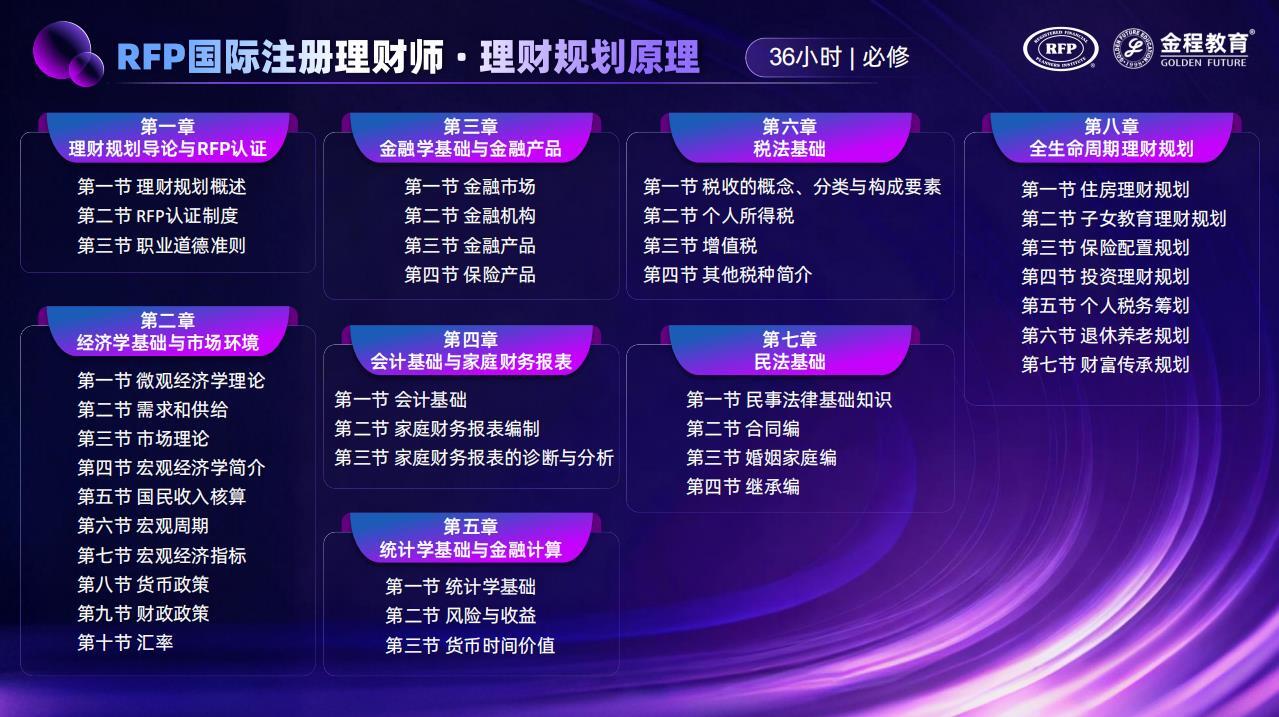 RFP理財規(guī)劃原理