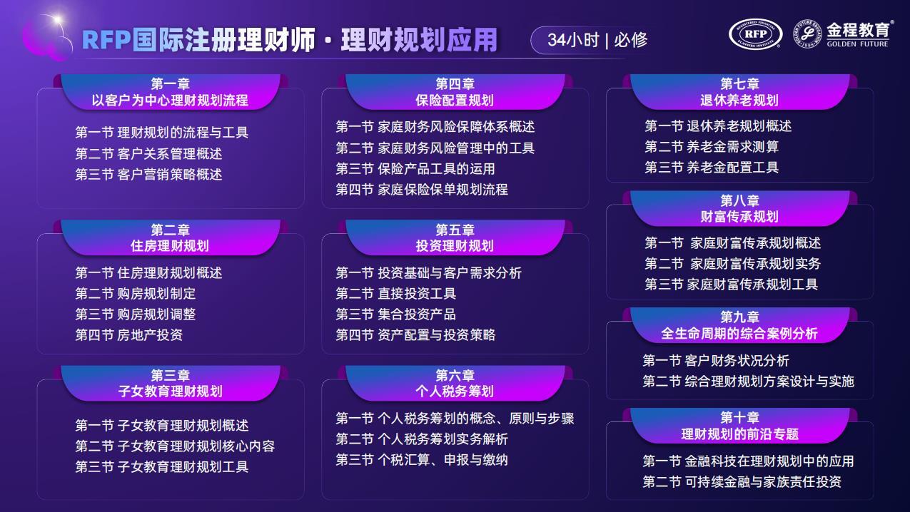 RFP國(guó)際注冊(cè)理財(cái)師課程培訓(xùn)