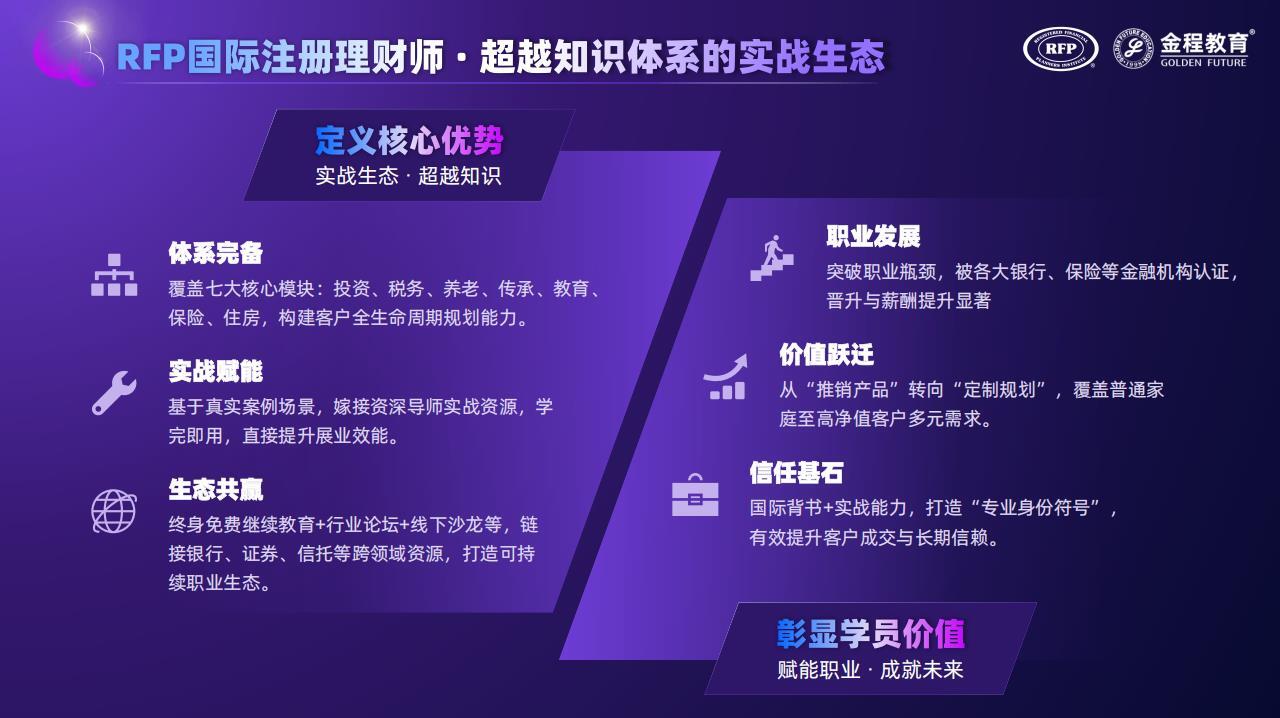 RFP核心優(yōu)勢