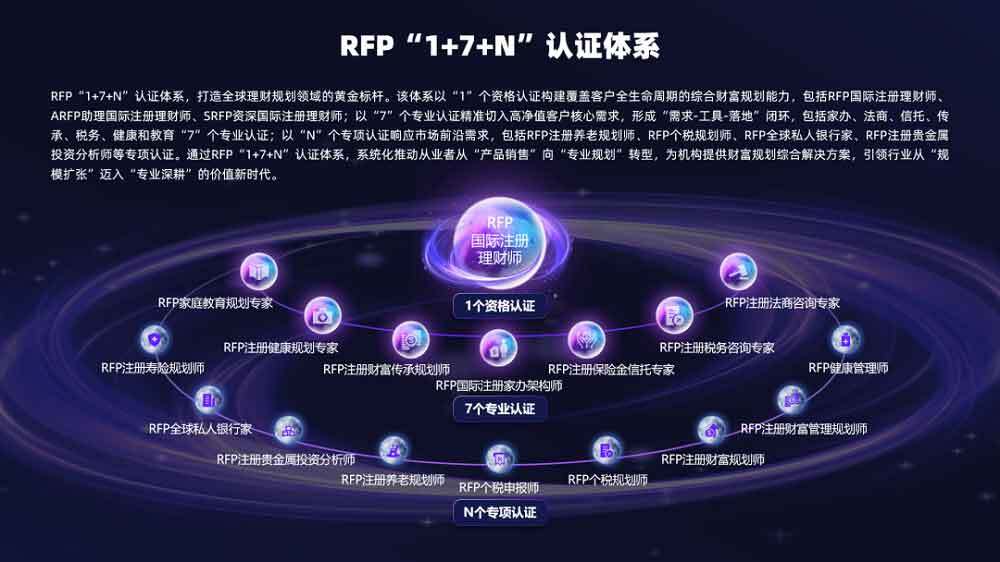 RFP認(rèn)證體系
