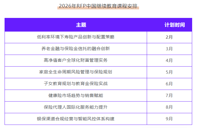 RFP繼續(xù)教育課程