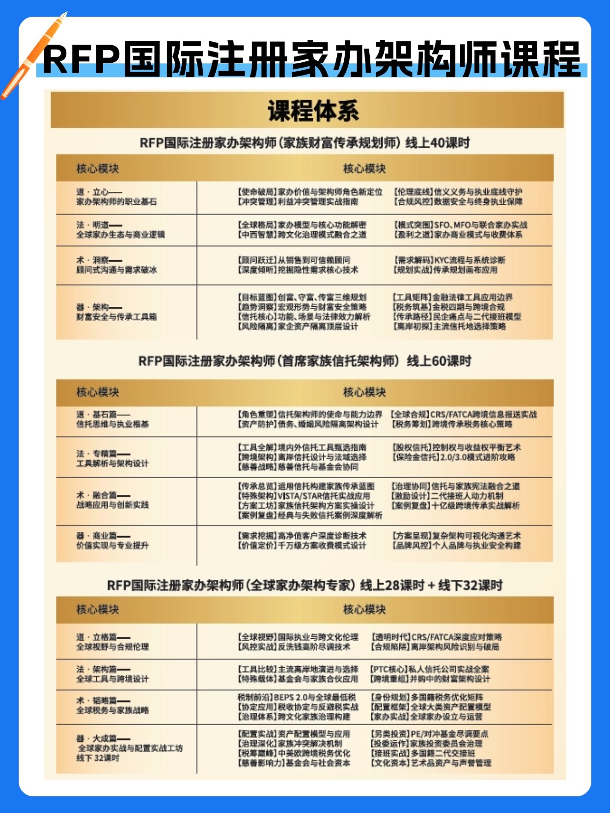 RFP家辦課程介紹