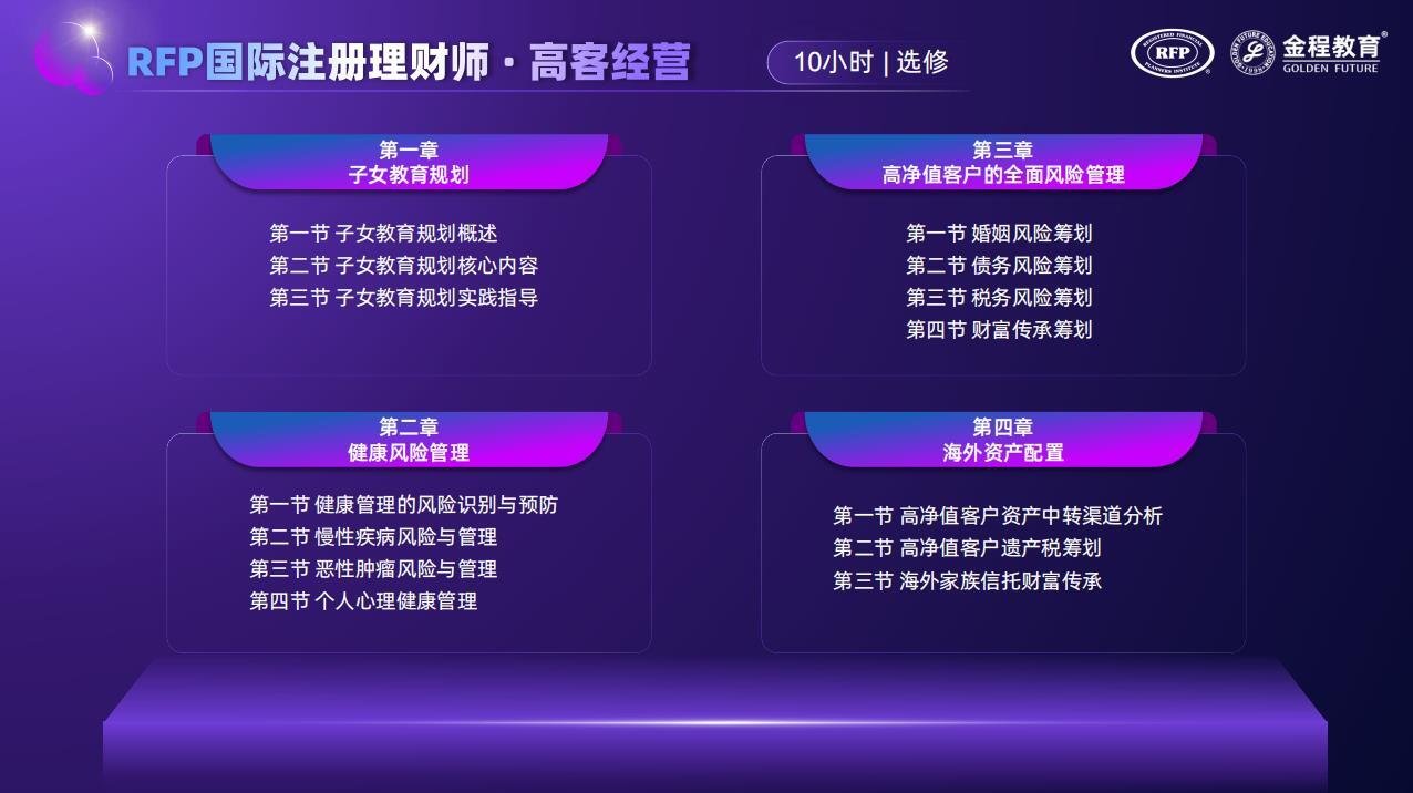 RFP高客經(jīng)營(yíng)