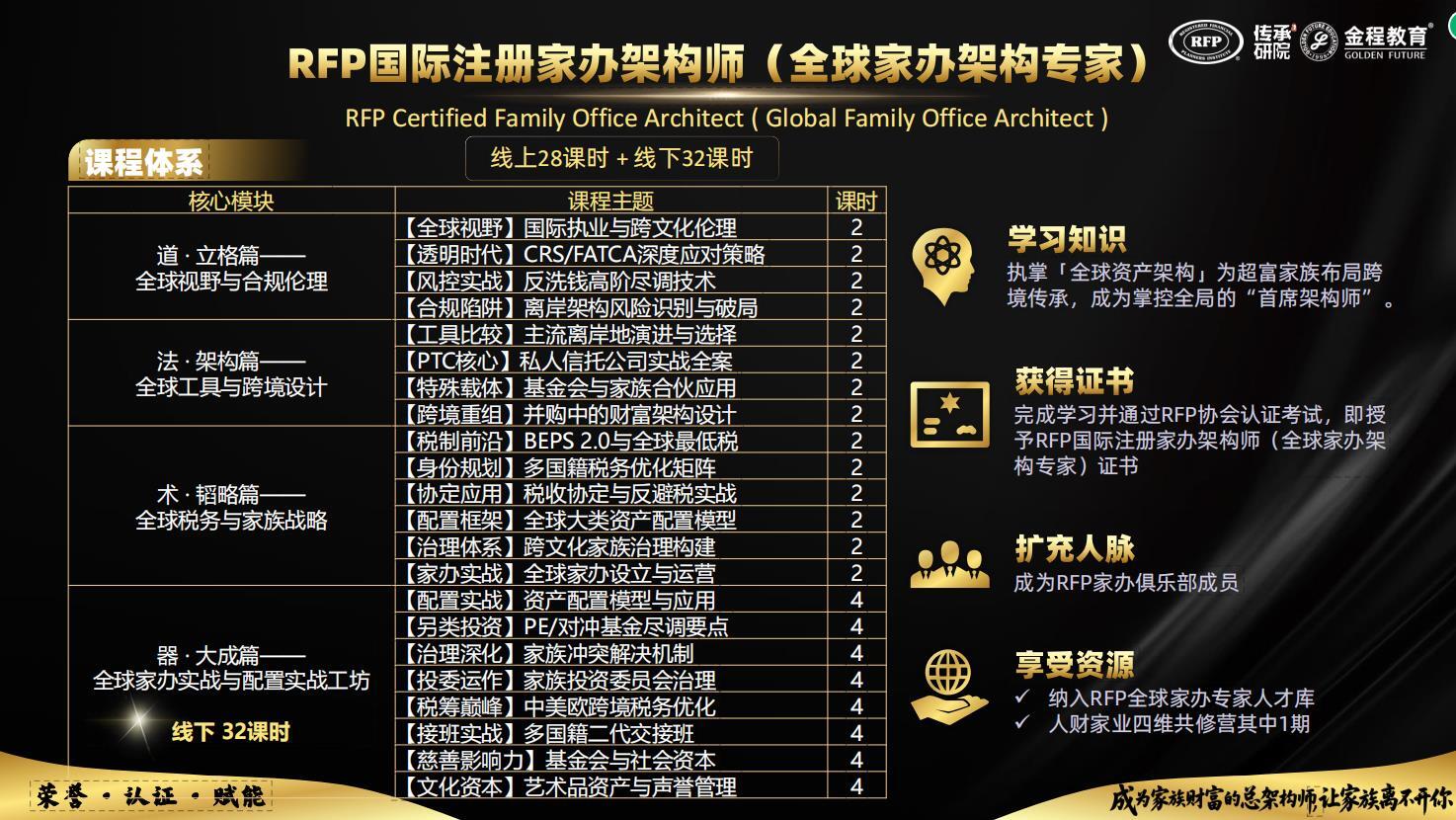 RFP全球家辦架構(gòu)專家課程體系