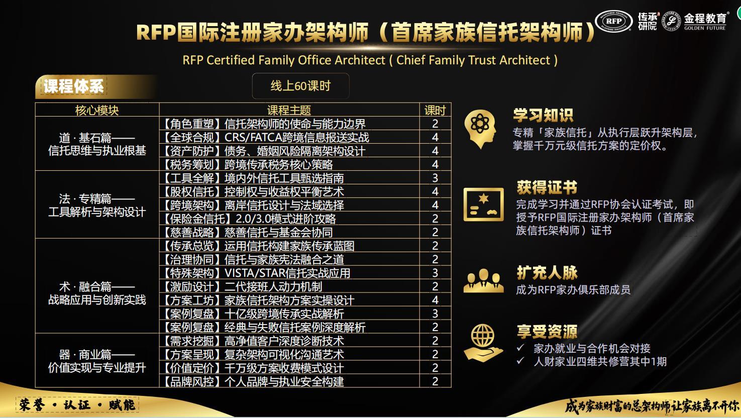 RFP課程體系