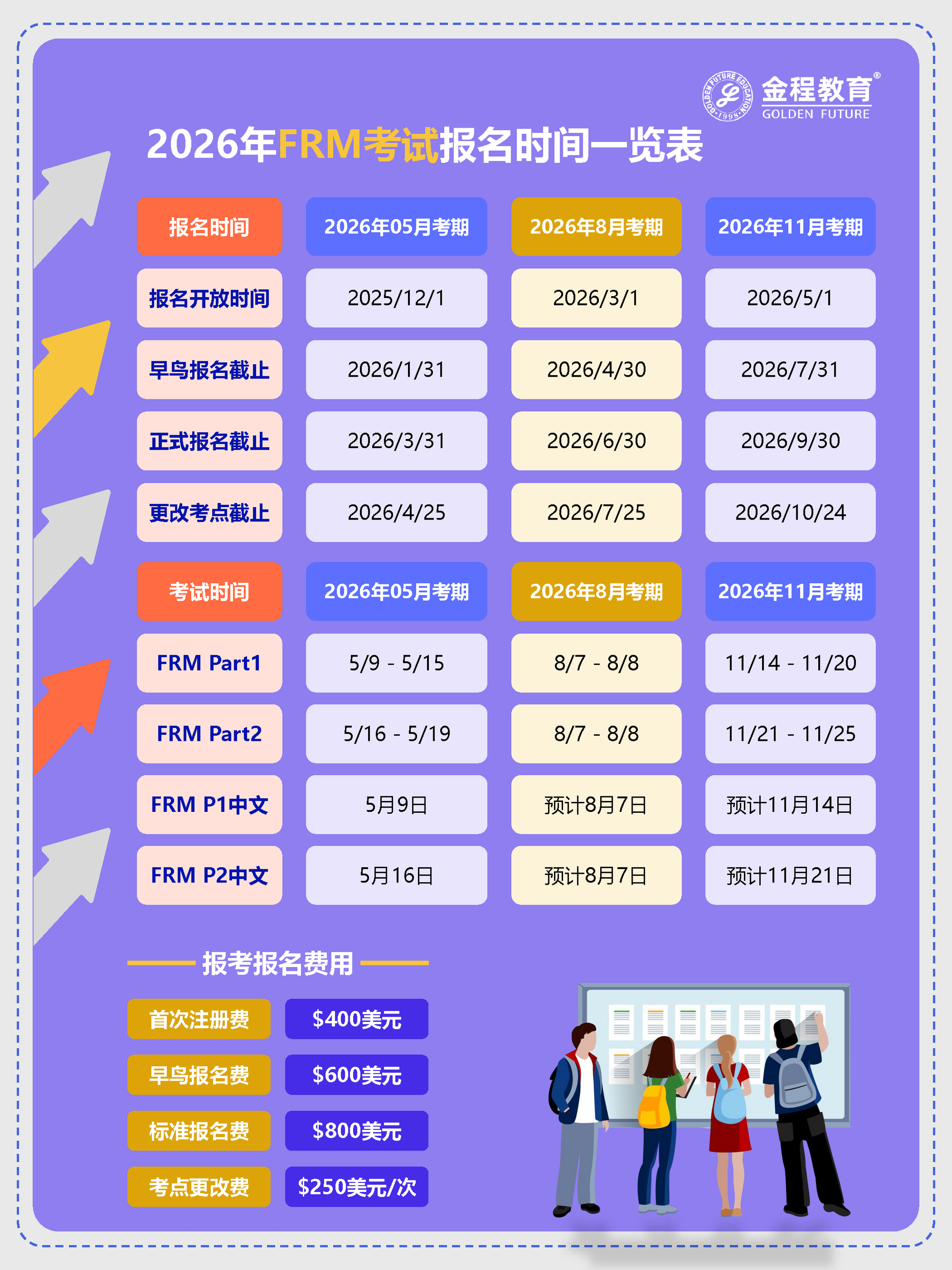 FRM考試時(shí)間