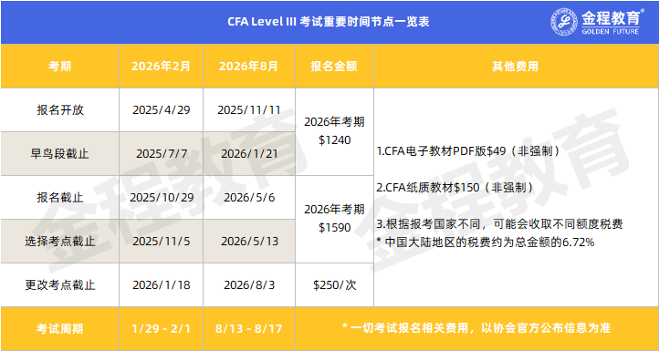 CFA三級(jí)考試時(shí)間及費(fèi)用