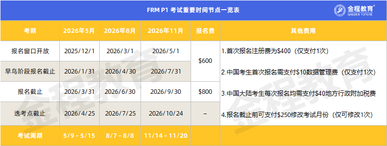 FRM一級