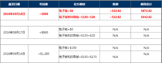 不能錯過！cfa考試12月份考試報名時間信息1