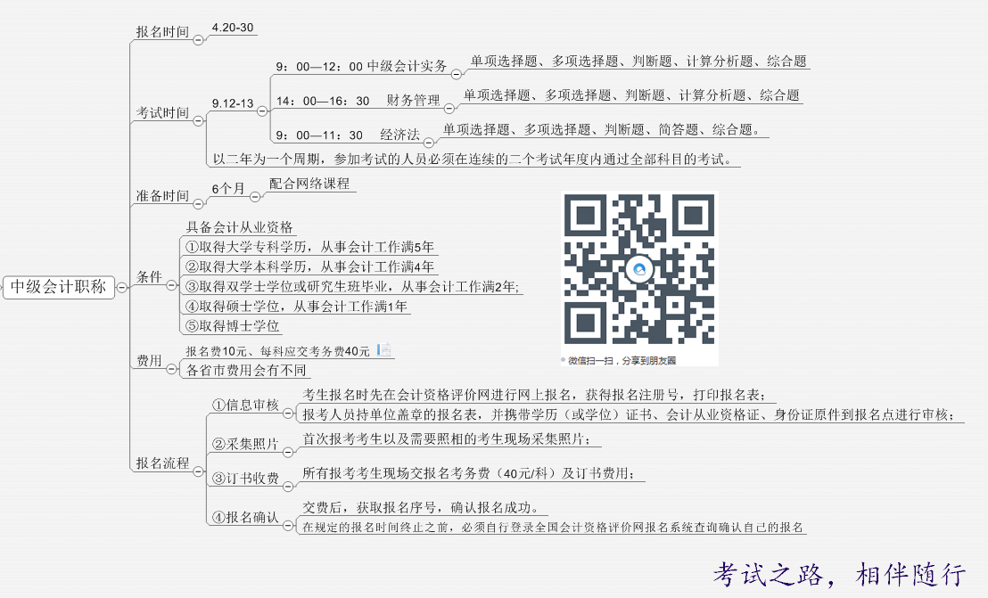 2015年中級(jí)會(huì)計(jì)職稱(chēng)考試