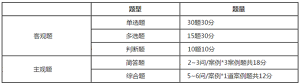 2019中級會計職稱《經(jīng)濟法》考試題型特點