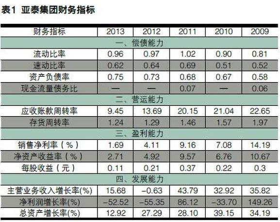 會(huì)計(jì)與財(cái)務(wù)分析