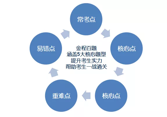 风控经验心得_心得与经验_心得经验总结