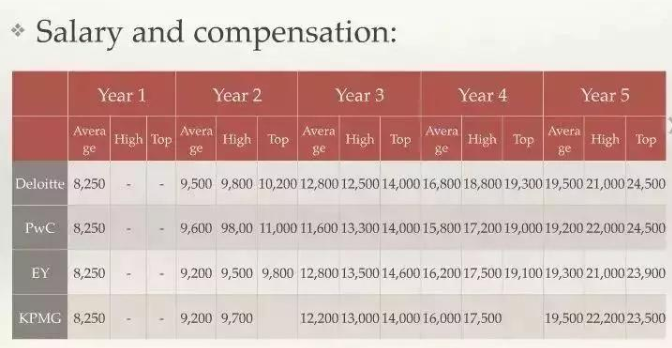 金融就業(yè)解讀