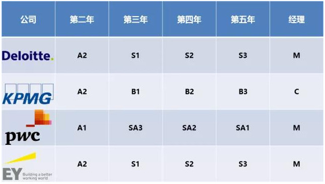 金融就業(yè)解讀