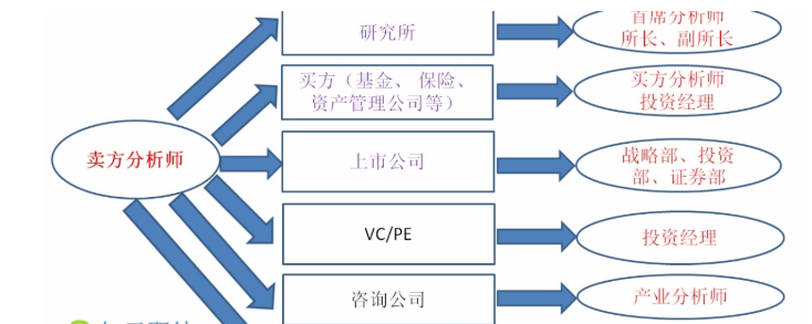 金融就業(yè)解讀