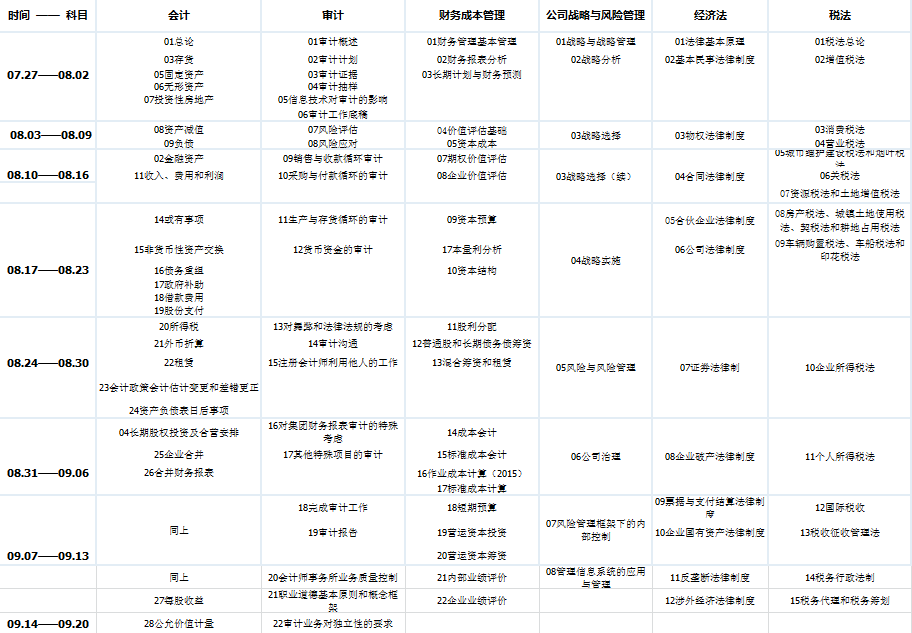 2015年CPA考試強化沖刺復習時間細分表