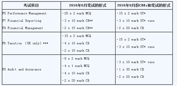 新考試形式的總結(jié)