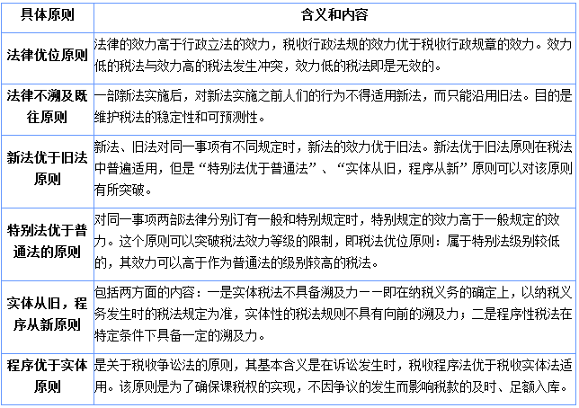 稅法的適用原則