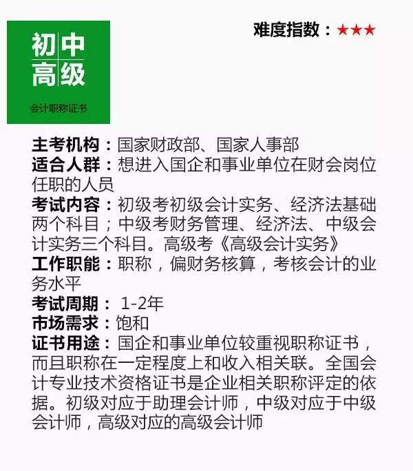 第三類：職業(yè)資格證書(shū)1