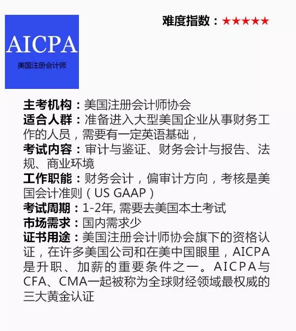 第三類：職業(yè)資格證書(shū)3