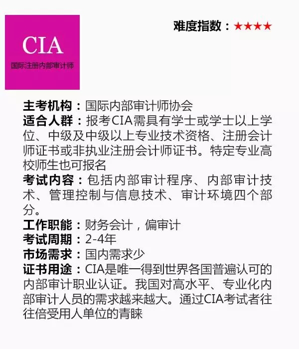 第三類：職業(yè)資格證書(shū)4