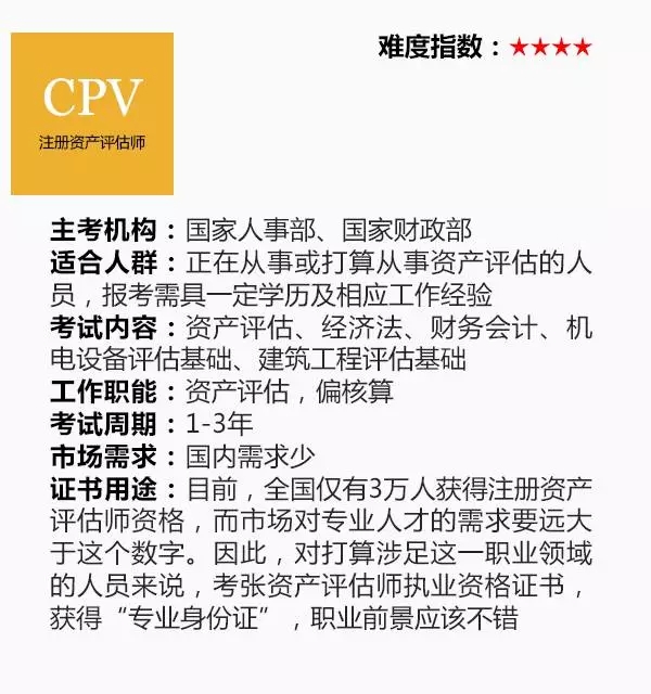 第三類：職業(yè)資格證書(shū)6