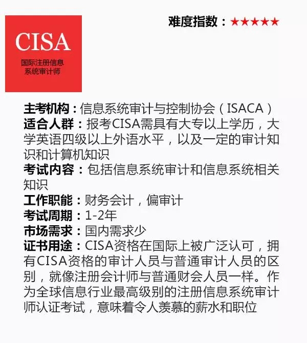 第三類：職業(yè)資格證書(shū)8