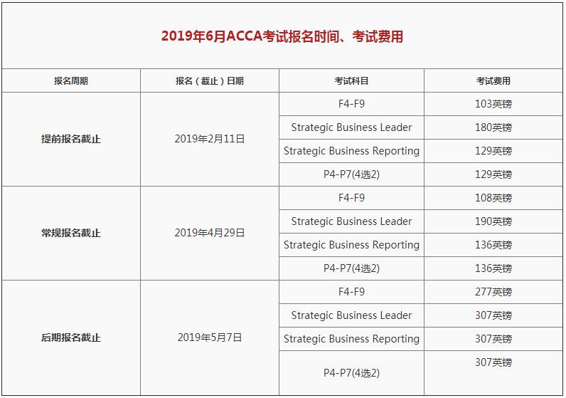 ACCA6月報(bào)名費(fèi)用