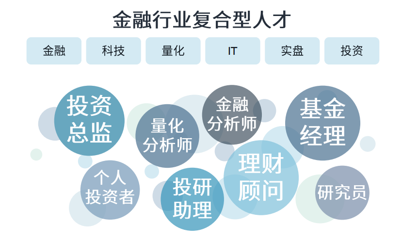 哪些行業(yè)適合考AQF量化金融分析師