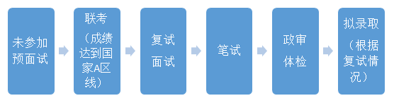 上海大學(xué)MBA